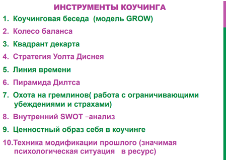 Инструменты коучинга. Коучинг инструменты. Основной инструмент коучинга. Инструменты коучинга для работы.